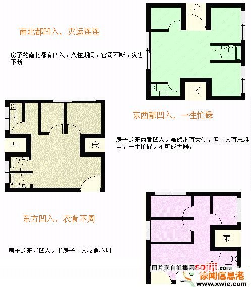 住宅风水图解：住宅结构篇