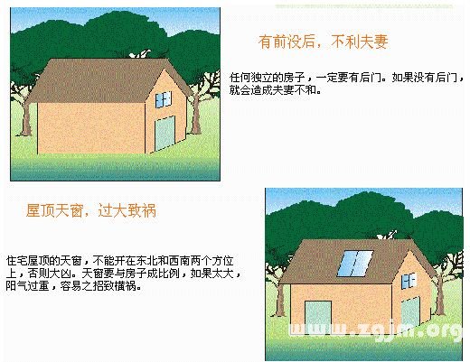 住宅风水图解：住宅结构篇