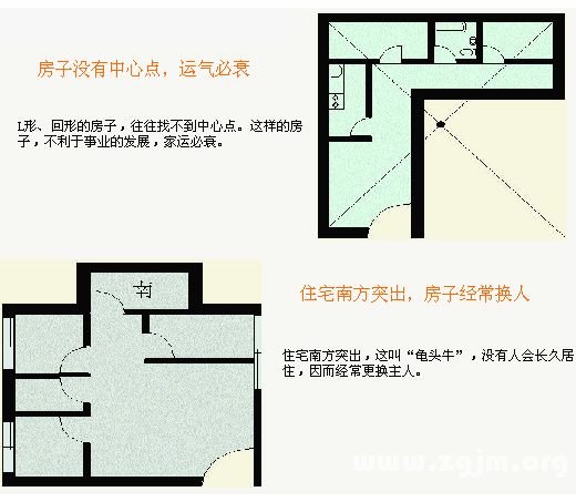 住宅风水图解：住宅结构篇