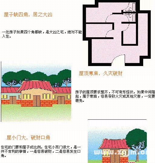 住宅风水图解：住宅结构篇