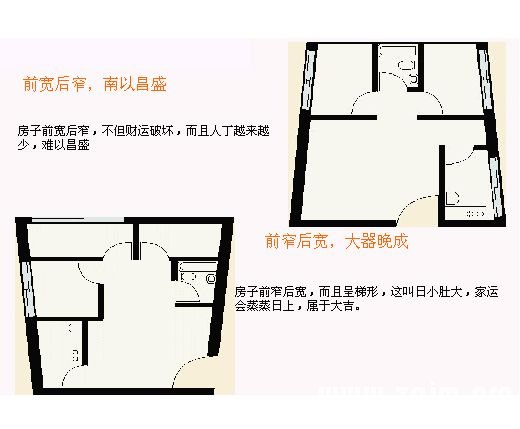 住宅风水图解：住宅结构篇