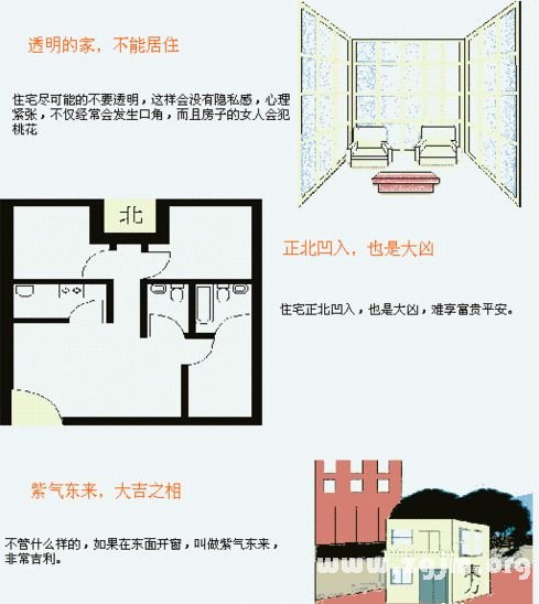 住宅风水图解：住宅结构篇