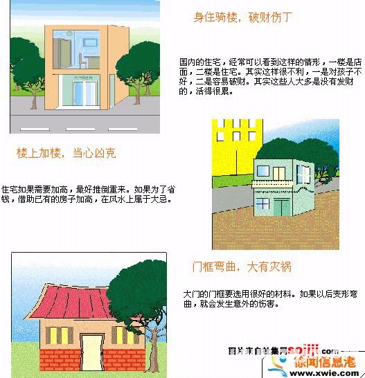 住宅风水图解：住宅结构篇