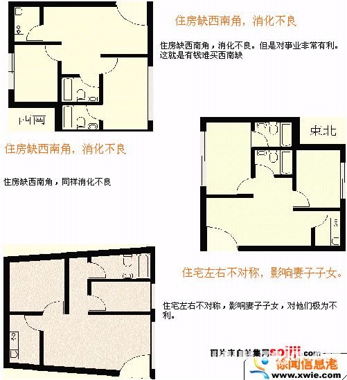 住宅风水图解：住宅结构篇