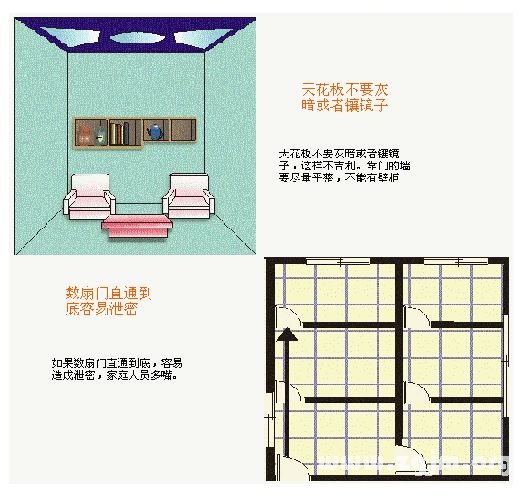 住宅风水图解：客厅装饰篇