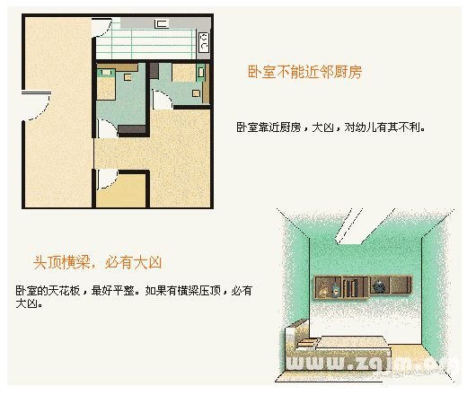 住宅风水图解：卧室装修篇