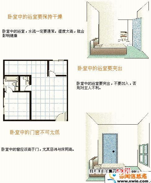 住宅风水图解：卧室装修篇
