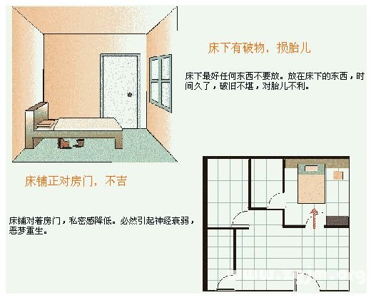 住宅风水图解：卧室装修篇
