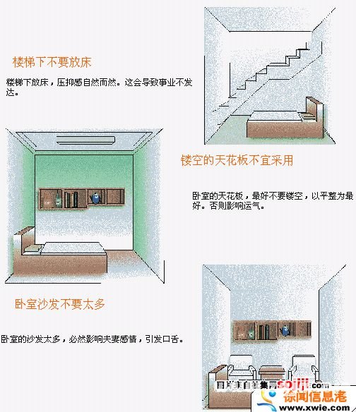 住宅风水图解：卧室装修篇
