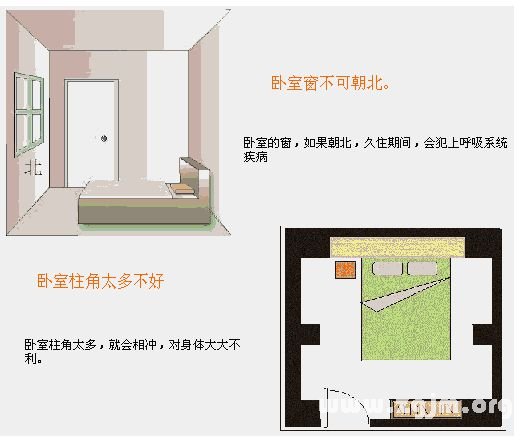 住宅风水图解：卧室装修篇