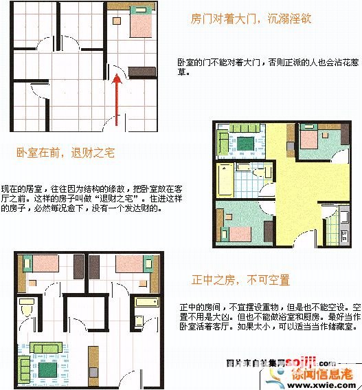 住宅风水图解：卧室装修篇