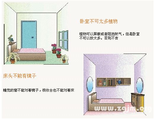住宅风水图解：卧室装修篇