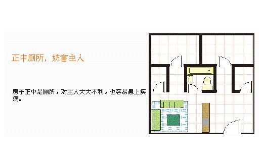 住宅风水图解：卧室装修篇