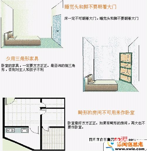 住宅风水图解：卧室装修篇