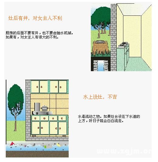 住宅风水图解：厨房浴厕篇