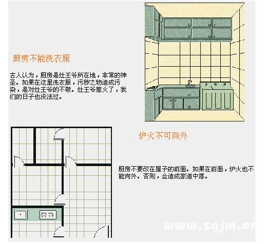 住宅风水图解：厨房浴厕篇