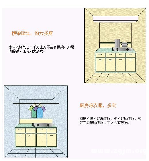 住宅风水图解：厨房浴厕篇