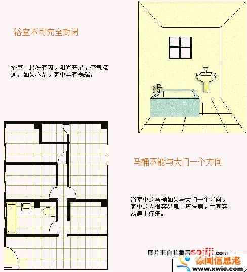 住宅风水图解：厨房浴厕篇