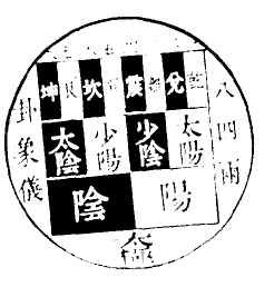 风水知识：先天八卦方位图