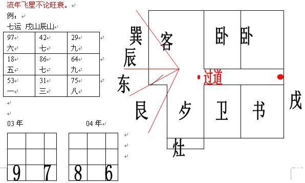 冠元玄空风水面授笔记10.1