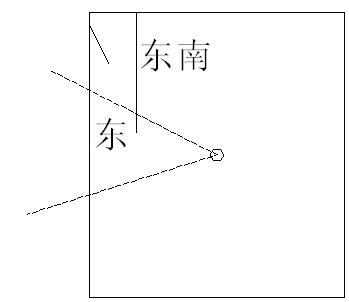 冠元玄空风水面授笔记10.1