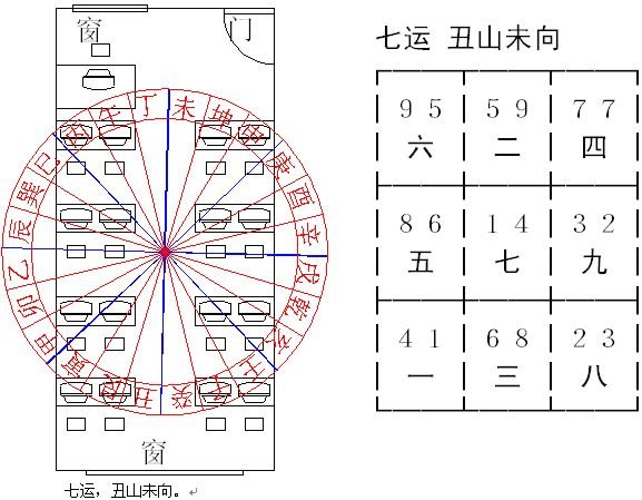 冠元玄空风水面授笔记10.2