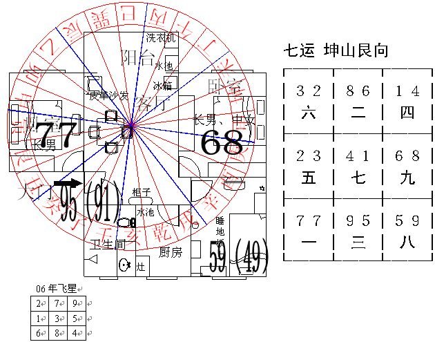 冠元玄空风水面授笔记10.2