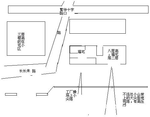 冠元玄空风水面授笔记10.2
