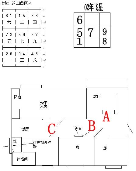 冠元玄空风水面授笔记10.2