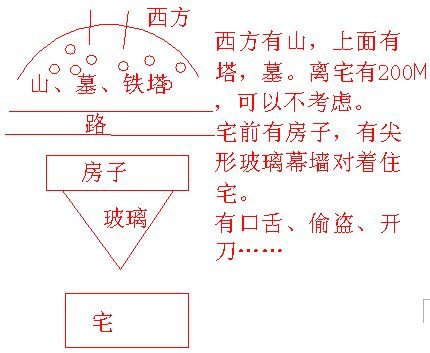 冠元玄空风水面授笔记10.2
