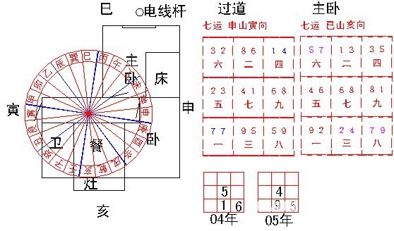 冠元玄空风水面授笔记10.2