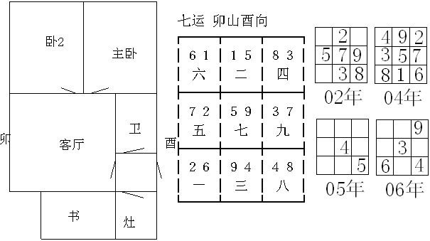 冠元玄空风水面授笔记10.2