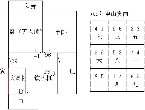 冠元玄空风水面授笔记10.3
