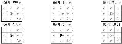 冠元玄空风水面授笔记10.3