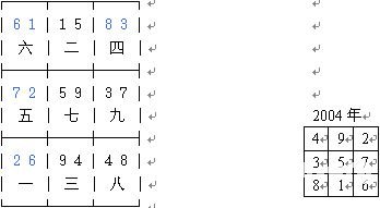 冠元玄空风水面授笔记10.3
