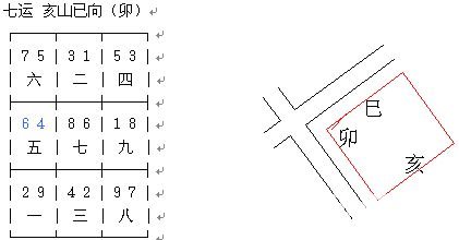 冠元玄空风水面授笔记10.3