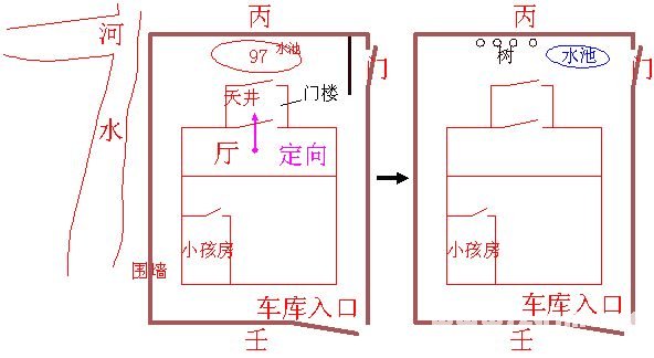 冠元玄空风水面授笔记10.5
