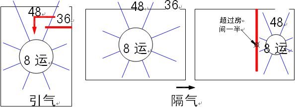 冠元玄空风水面授笔记10.5