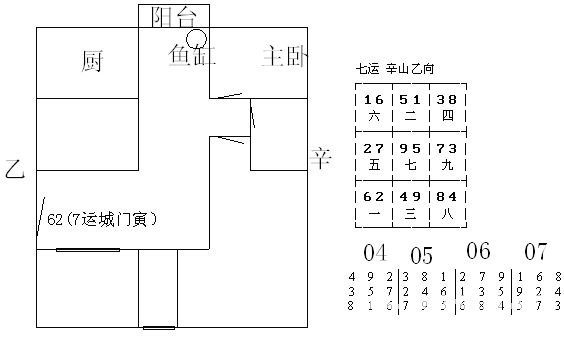 冠元玄空风水面授笔记10.6
