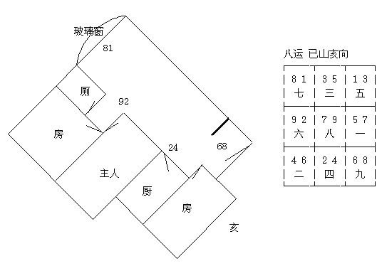 冠元玄空风水面授笔记10.6