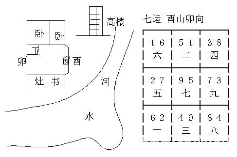 冠元玄空风水面授笔记10.6