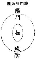 玄空本义：卷一