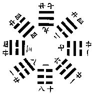 玄空本义：卷一