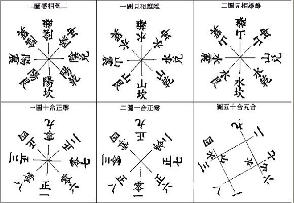玄空本义：卷一