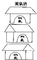 玄空本义：卷一