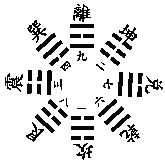 玄空本义：卷一