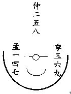 玄空本义：卷一