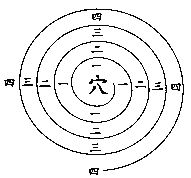 玄空本义：卷一