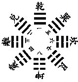 玄空本义：卷一