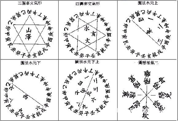 玄空本义：卷一